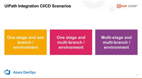 Image result for Software Testing and Test Automation Script Examples UiPath