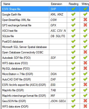 Image result for Spatial Manager Migration