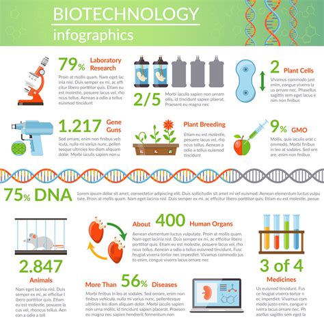 Biotechnology Graphic 的图像结果