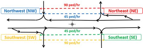 Evaluating Pedestrian Service of the New Super Diverging Diamond ...
