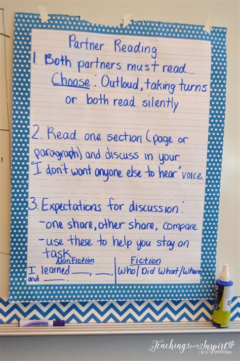 Partner Reading Chart 的图像结果