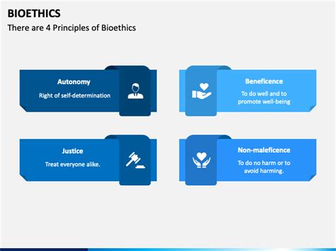 Image result for Bioethics PowerPoint Background