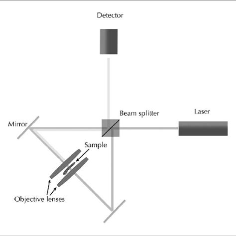 Resolution Microscope 的图像结果