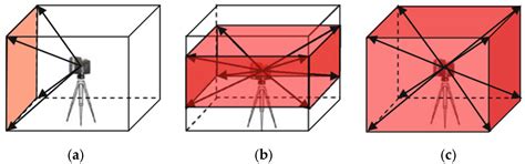 Hybrid Atmospheric Modeling of Refractive Index Gradients in Long-Range ...