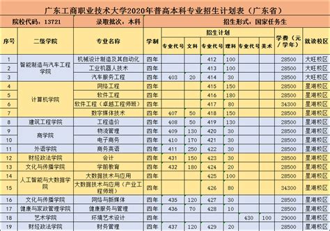 深圳500kW工商业项目收益分析 - 知乎