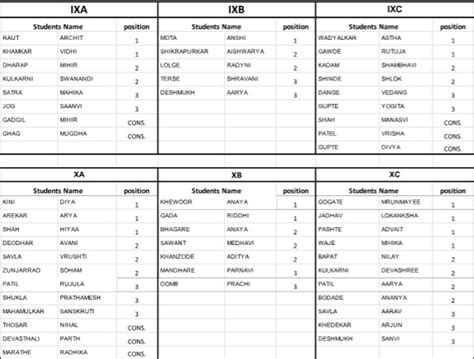 AK Joshi School Thane - CBSE School - Secondary Section Handwriting ...