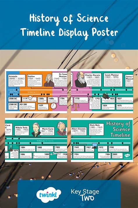 Science Timeline 的图像结果