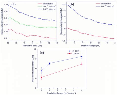 Recent Progress with BCC-Structured High-Entropy Alloys