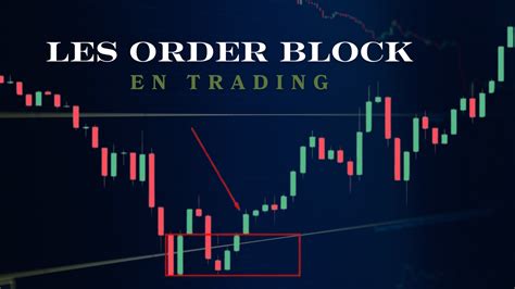 Order Block Trading 的图像结果