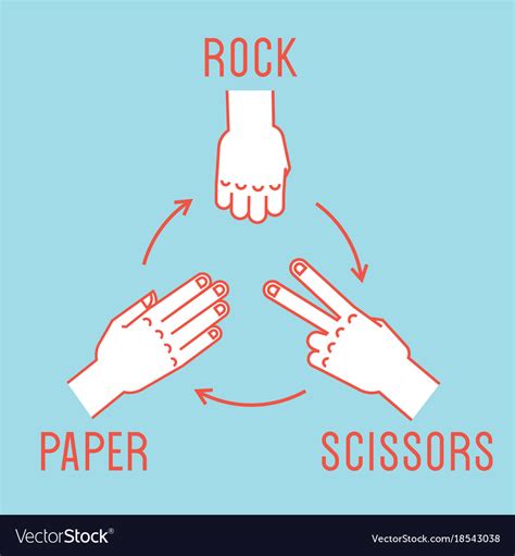 Scissors Paper 的图像结果