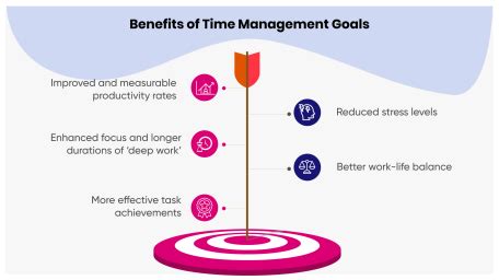Image result for Time Management Goals for Employees Examples