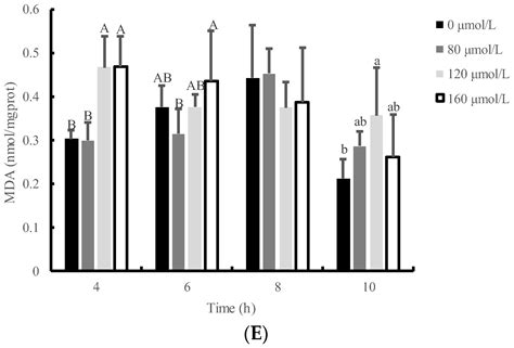 Pre-Protection and Mechanism of Crude Extracts from Dioscorea alata L ...
