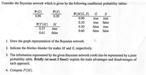 Image result for Bayesian Probability Model
