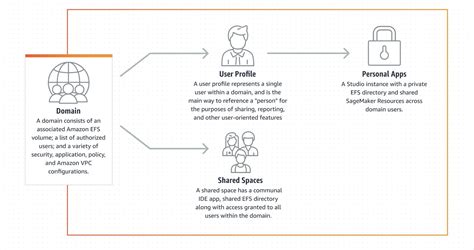 Sagemaker Machine Learning 的图像结果