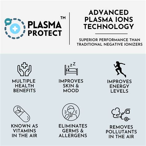 Reffair QX50 Plus Car Air Purifier | Breathe Pure air in Car