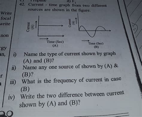 current time graph of two different sources are shown in the figure. 1 ...