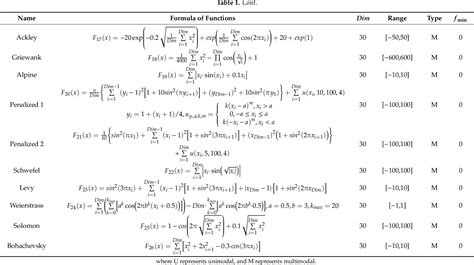 Image result for Butterfly Optimization Algorithm Tutorial