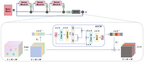 SP-IGAN: An Improved GAN Framework for Effective Utilization of ...