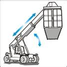 Vehicle Testing - ASM En