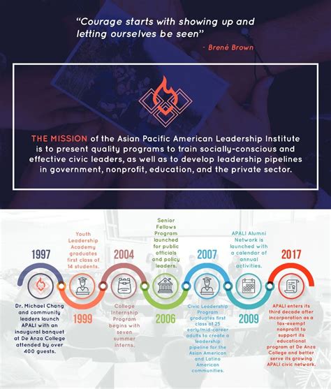 Academic Calendar De Anza College