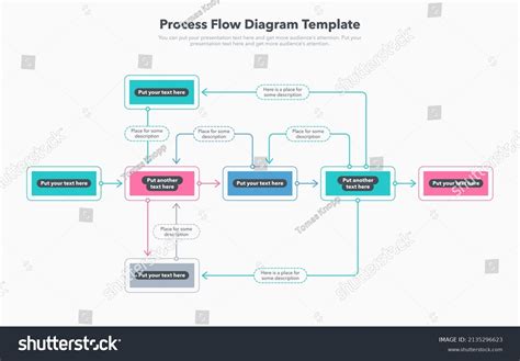 Image result for Free Process Flow Diagram Template