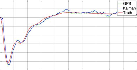 Position Estimation 的图像结果