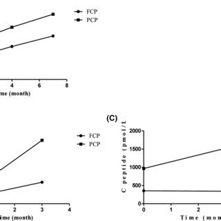 Image result for FCP Statistics