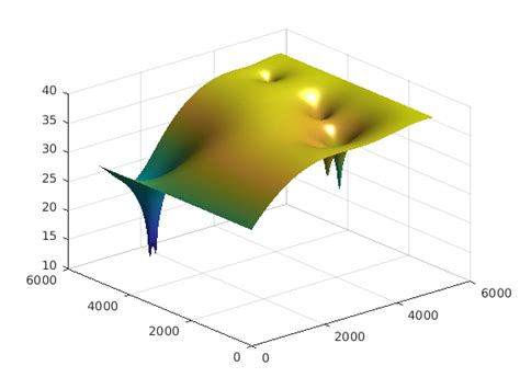 Image result for Color Pumping Example