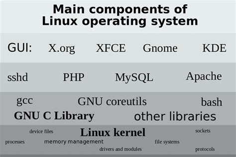 Image result for Apache Linux