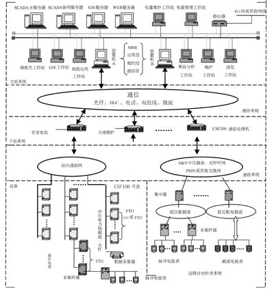 Image result for Monitor Output Example
