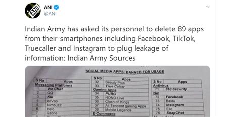 89 Apps Banned by Indian Army Includes Facebook, Truecaller, PUBG, Snapchat