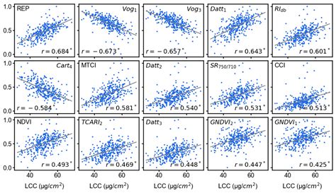 Quantifying Leaf Chlorophyll Concentration of Sorghum from ...
