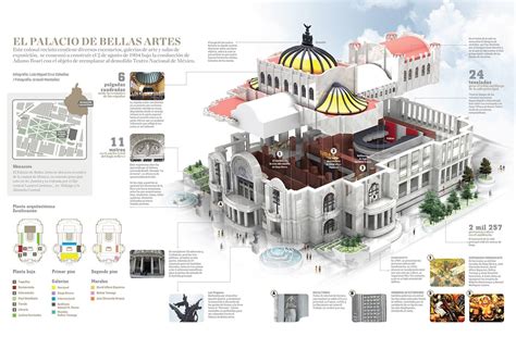 Pin by Alejandro Rodríguez on Editorial | Palace, Iconic buildings ...