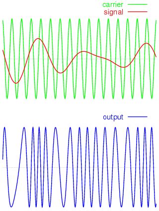 Modulation 的图像结果