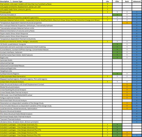 Image result for Creo Simulate Examples