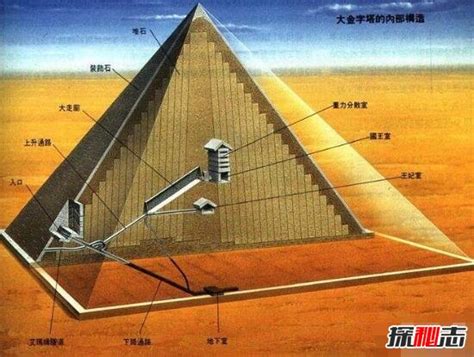 古埃及胡夫金字塔内部图片曝光，金字塔里面有什么(奇观)_探秘志