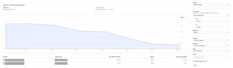 Image result for Stackdriver Logging