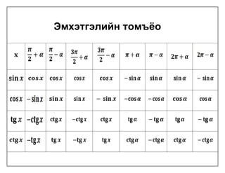 Image result for Trigonometry Formula Examples