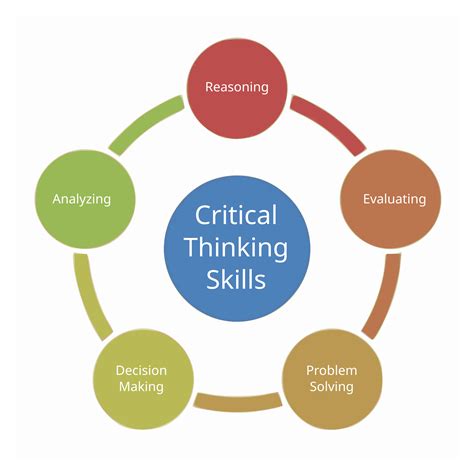 File:Critical Thinking Skills Diagram.svg - Wikimedia Commons