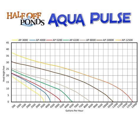 Buy Aqua Pulse 8,000 GPH Submersible Pump with 100 Foot Cord for Ponds ...