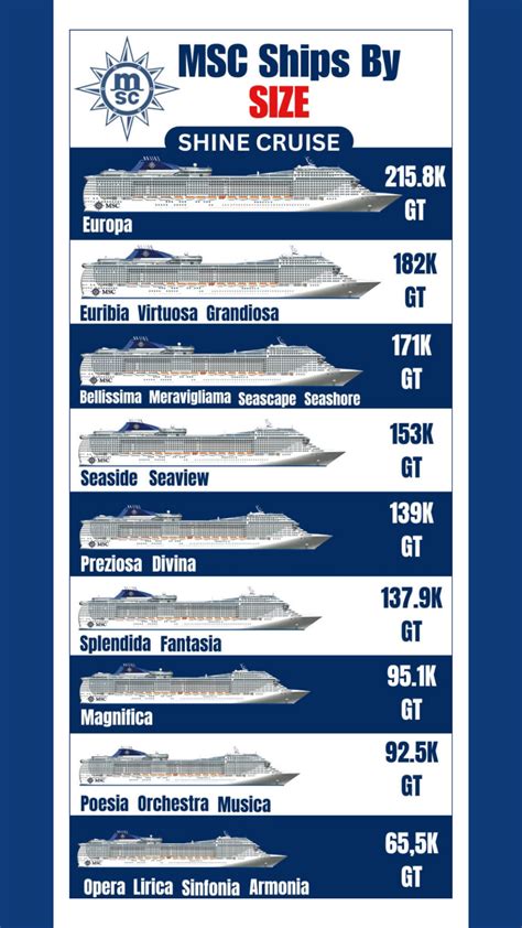 Cruise Ship Size