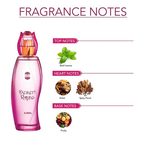 Buy AJMAL ZEAL EDP AQUATIC WOODY PERFUME 100ML FOR MEN & DESERT ROSE ...