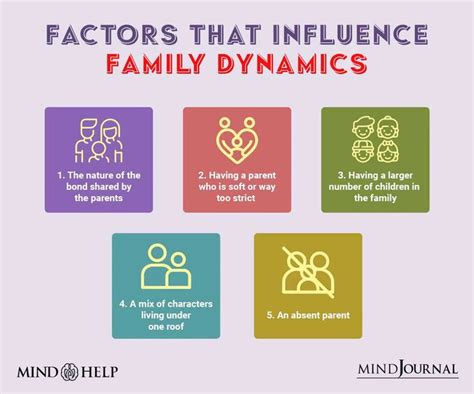Image result for Family Dynamics Model