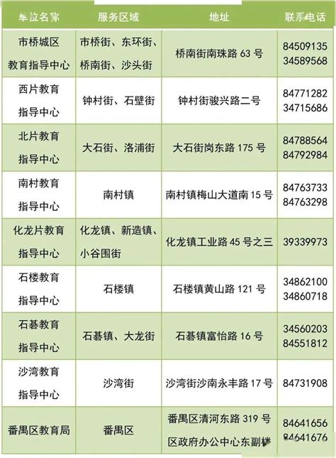 北京、广州、杭州等多地发布学位预警，今年或将成“最难入学年”_腾讯新闻