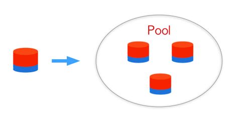 Syntribating Pool 的图像结果