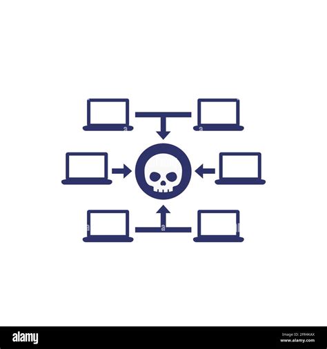 Computer Virus 的图像结果