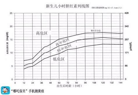 宝宝黄疸正常值范围是多少？ - 知乎