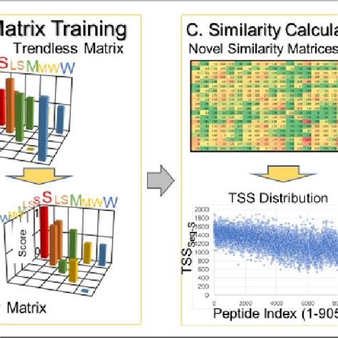 Image result for Iterative Alignment Blade