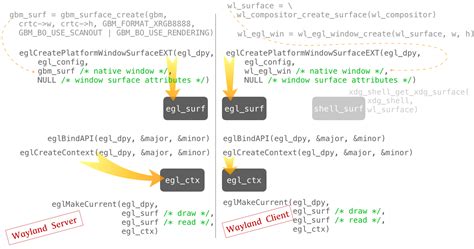 Linux Graphics Stack 的图像结果