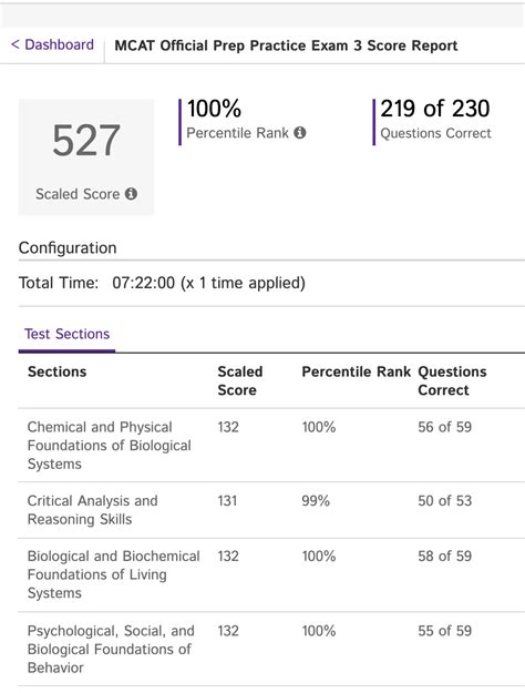 I'm not that smart, just worked hard. AMA! : r/Mcat